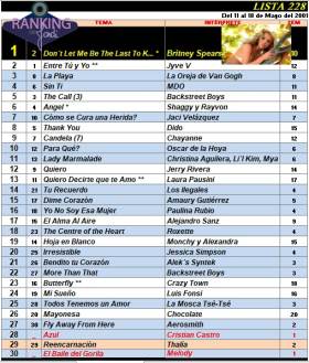 Ranking 228 de 2001